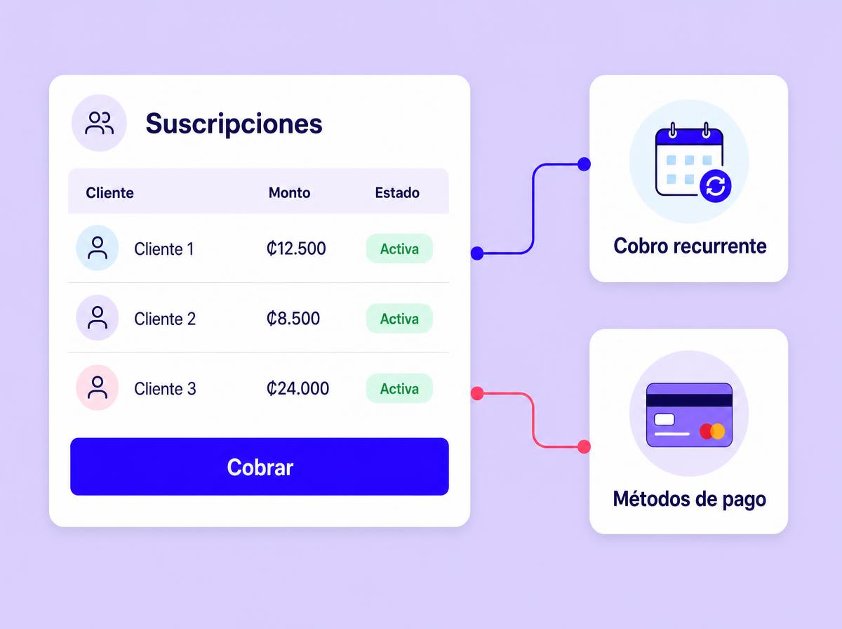 Subscription Billing