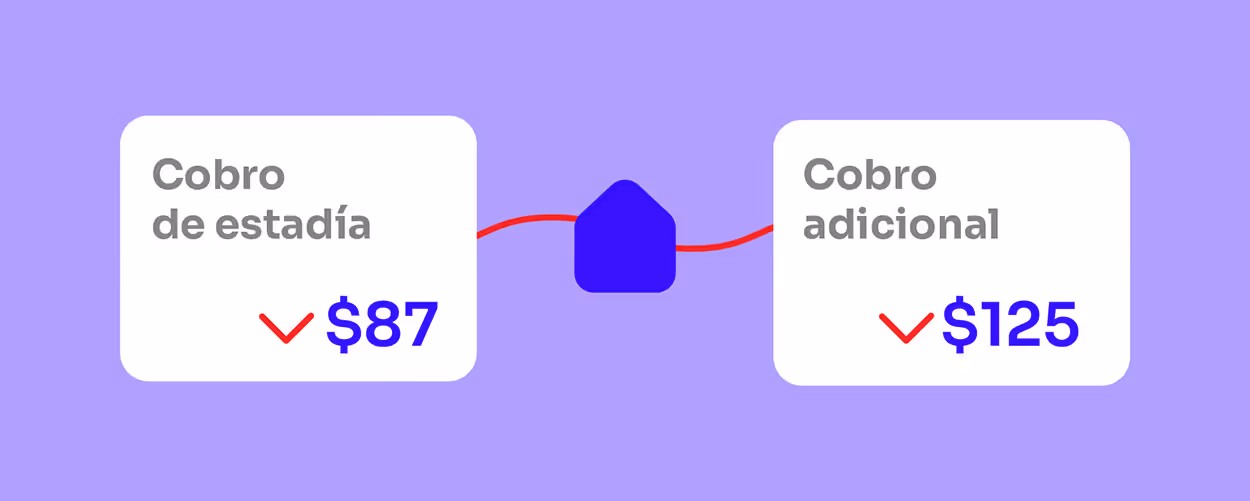 Payment Management from your PMS
